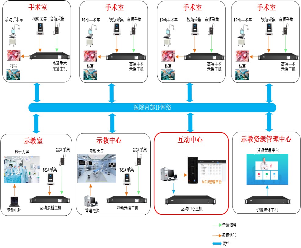 手术示教.jpg